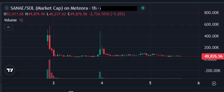 サナエトークン価格
